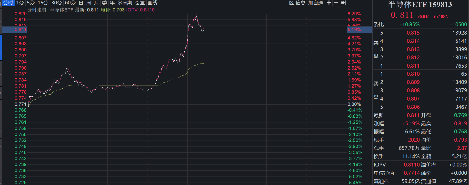 专家称Coinbase将在年底冲破356美元,引发引发关注,引爆行情 专家称Coinbase将在年底冲破356美元,引发引发关注,引爆行情